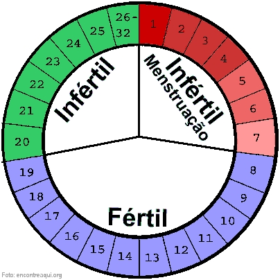 Menstruar mais de uma vez no mês é normal?